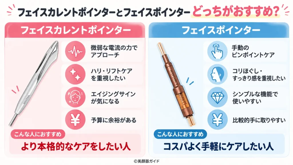 フェイスカレントポインターとフェイスポインターで迷う時の比較表