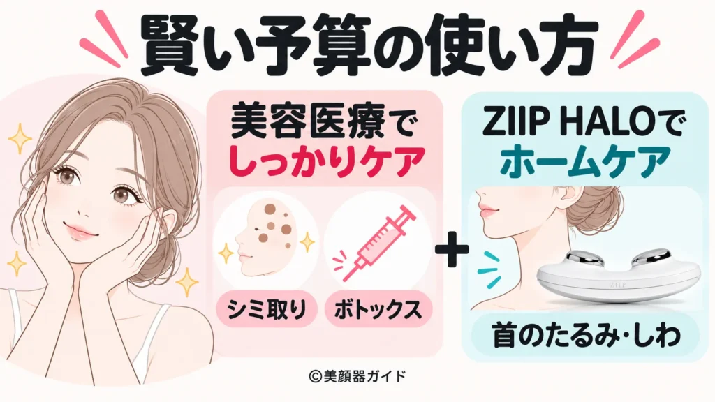 美容医療とZIIP HALOのお金の使い方