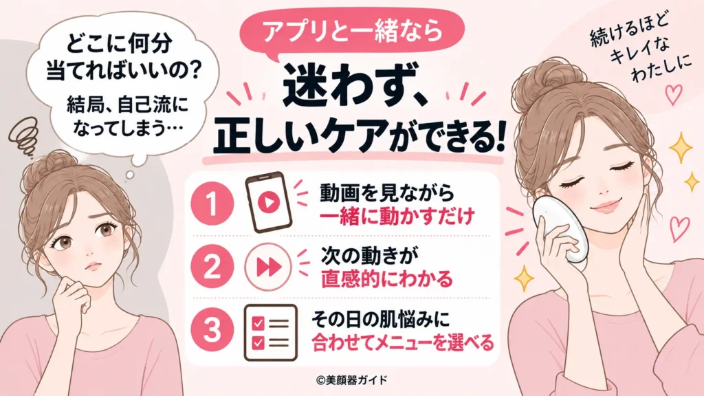 ZIIP HALOはアプリを使用する