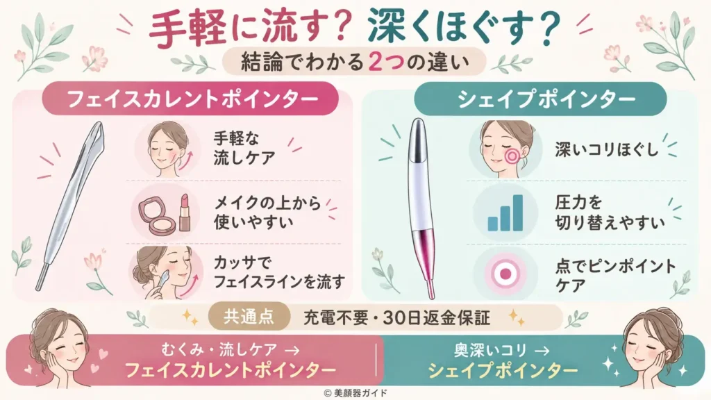 まとめ：手軽に流すならフェイスカレントポインター、深くほぐすならシェイプポインターがおすすめ