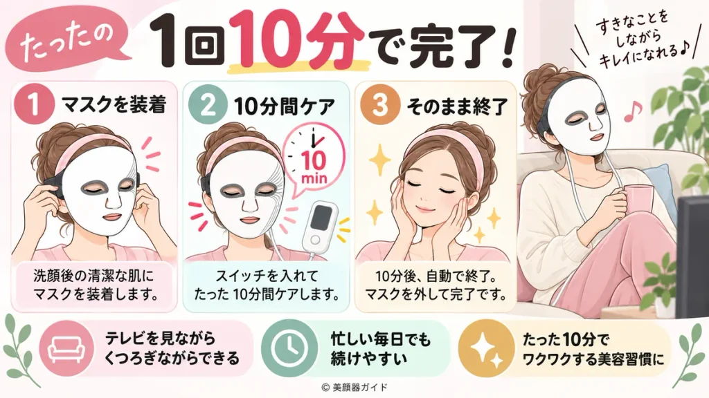 カレントボディシリーズ3:装着し、1回10分ケアする基本的な使い方