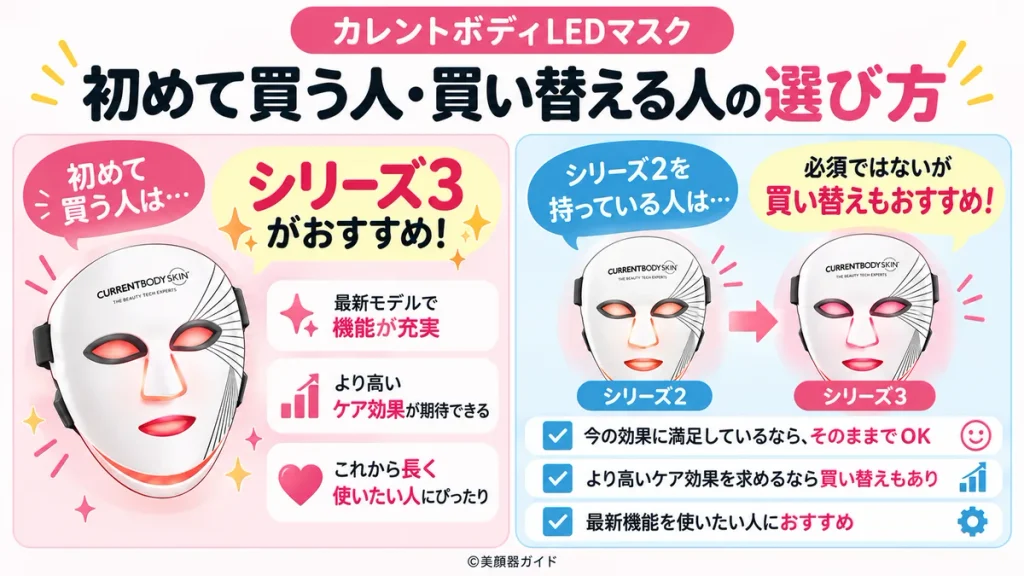 【状況別】カレントボディを初めて買う人・シリーズ2を持っている人の選び方