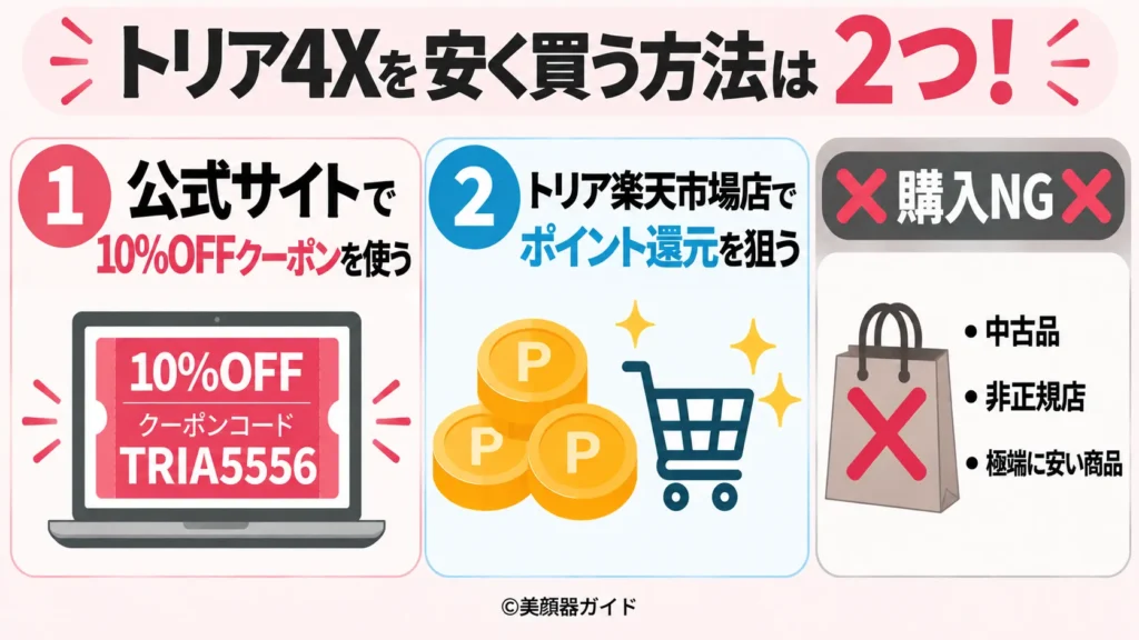 トリア4Xをお得に買えるお店