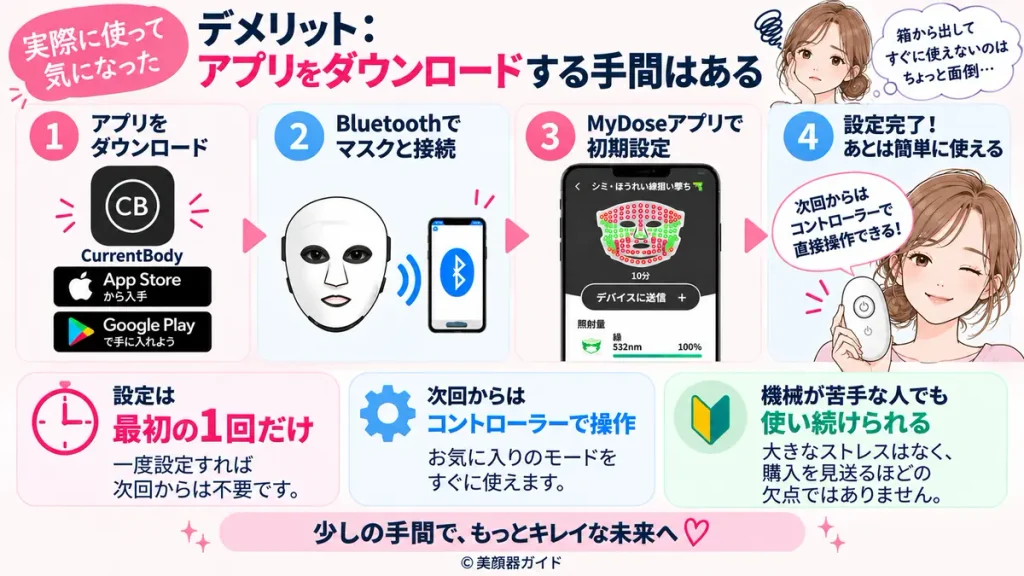 カレントボディシリーズ3レビュー:実際に使って気になったデメリットはアプリをダウンロードする手間があること