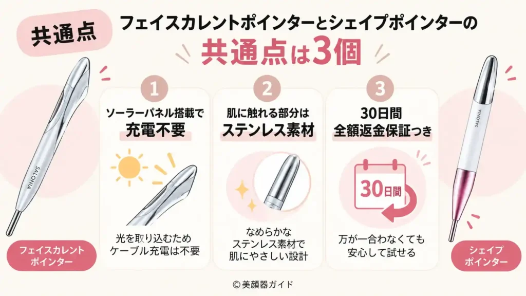 フェイスカレントポインターとシェイプポインターの共通点は3つ