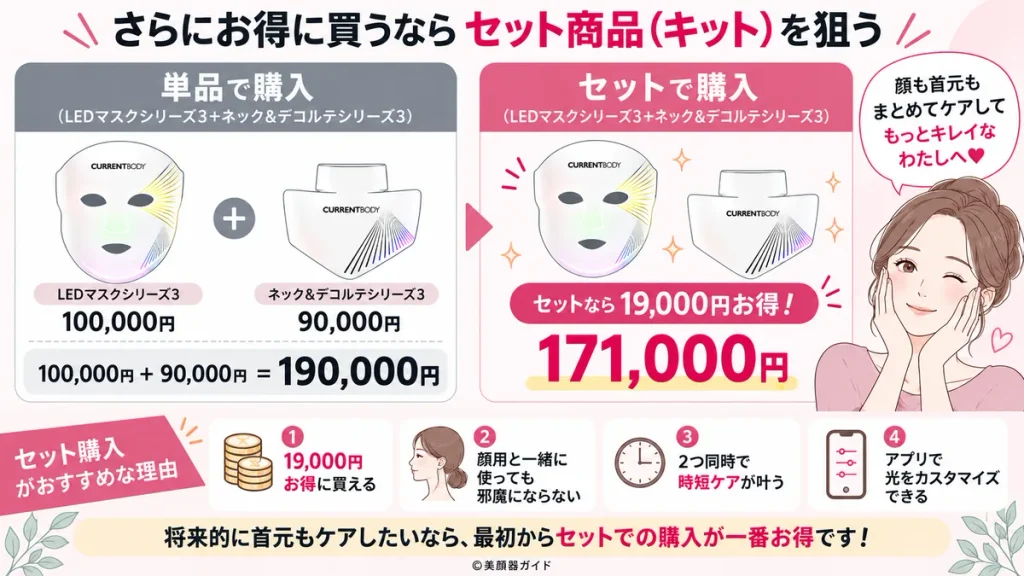カレントボディLEDマスクシリーズ3とネック＆デコルテシリーズ3を単品購入とセット購入で比較