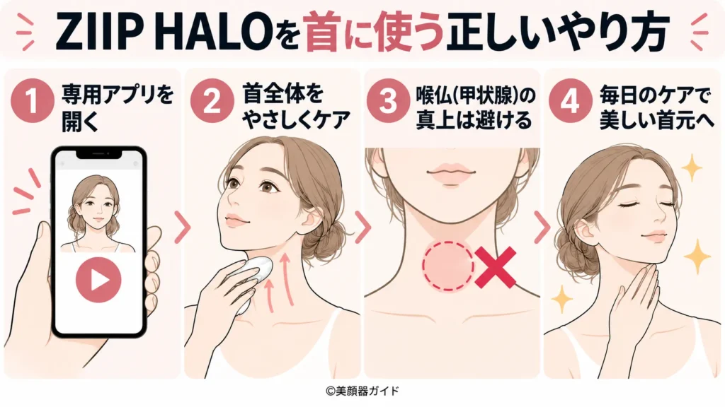 ZIIP HALOを首に使う方法