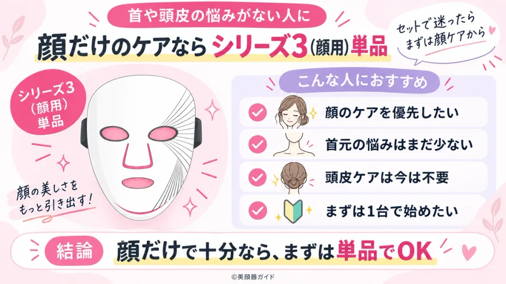 顔のケアを優先し、首や頭皮の悩みが少ない人にはシリーズ3単品がおすすめ