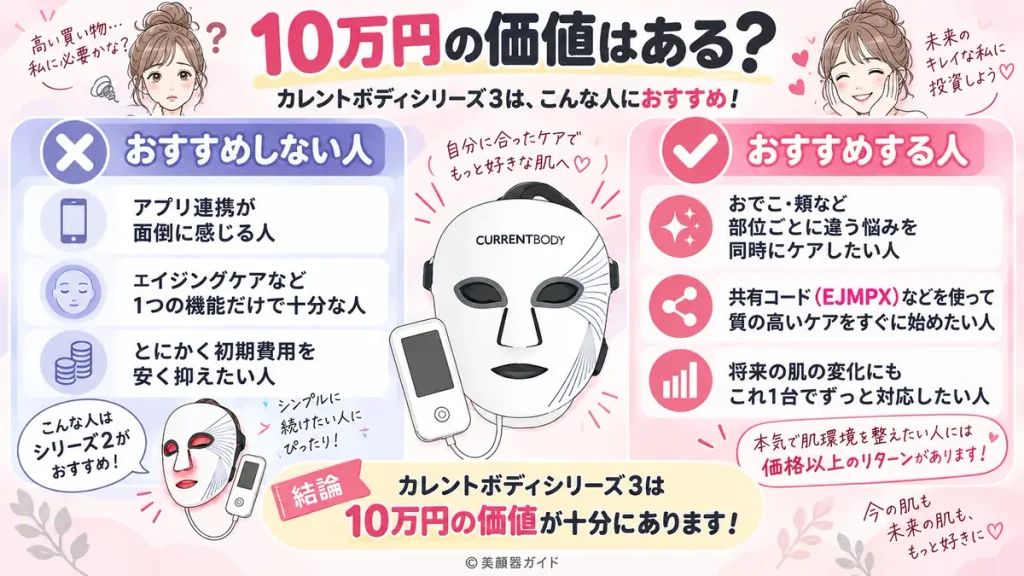 カレントボディシリーズ3レビュー:おすすめな人・おすすめしない人