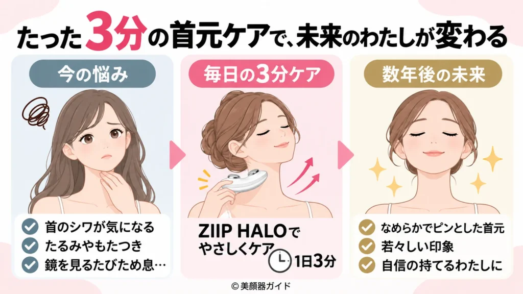 ZIIP HALOは毎日3分でケアできる
