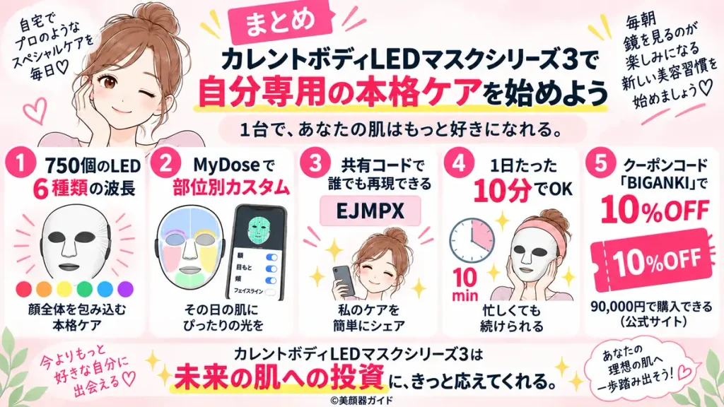 カレントボディLEDマスクシリーズ3レビュー:750個のLED、6種類の波長、MyDose機能、10分ケア、10%OFFクーポンをまとめ