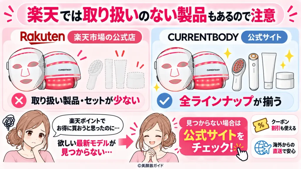 楽天市場公式店は一部製品の取り扱いがなく、カレントボディ公式サイトは全ラインナップが揃う