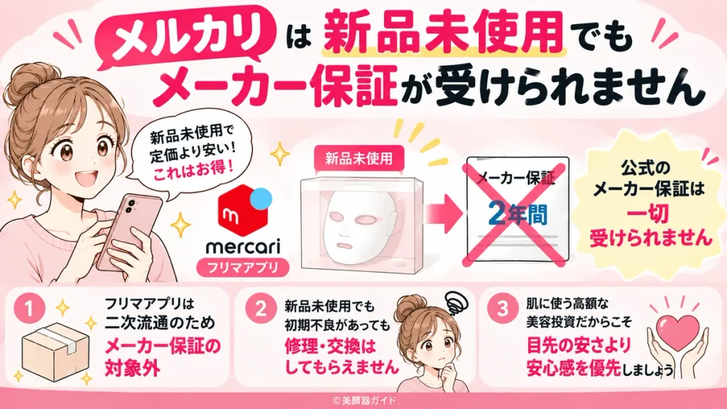 メルカリでは新品未使用の商品でもメーカー保証の対象外となり、初期不良時の修理や交換を受けられない