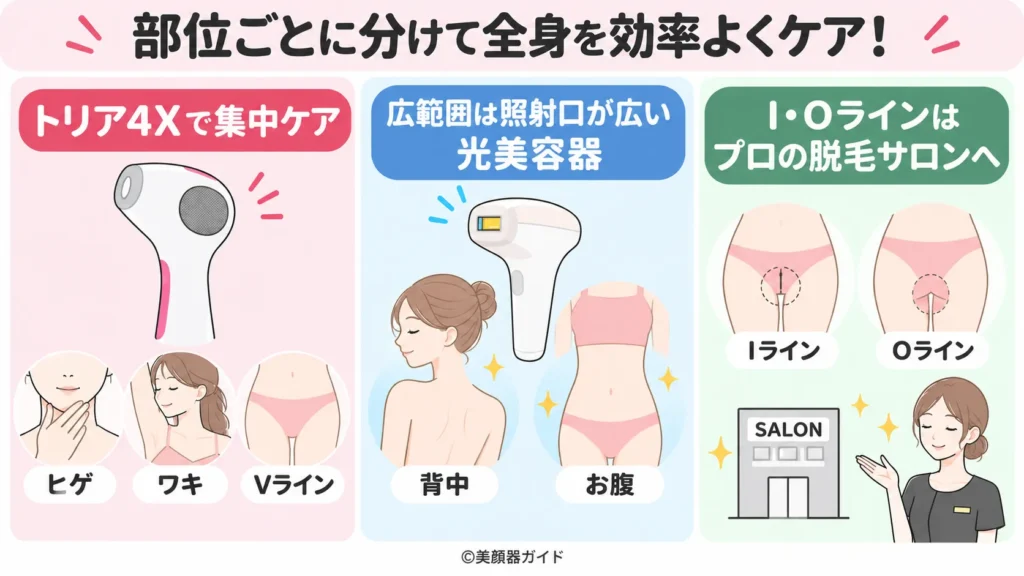 トリア4Xのおすすめ部位