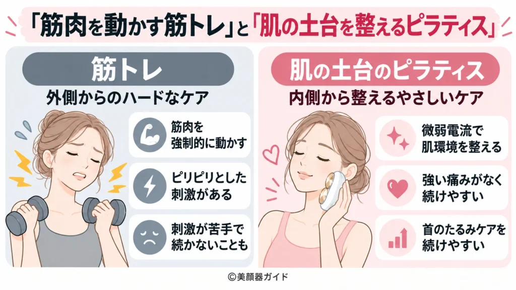ZIIP HALOは内側からケア