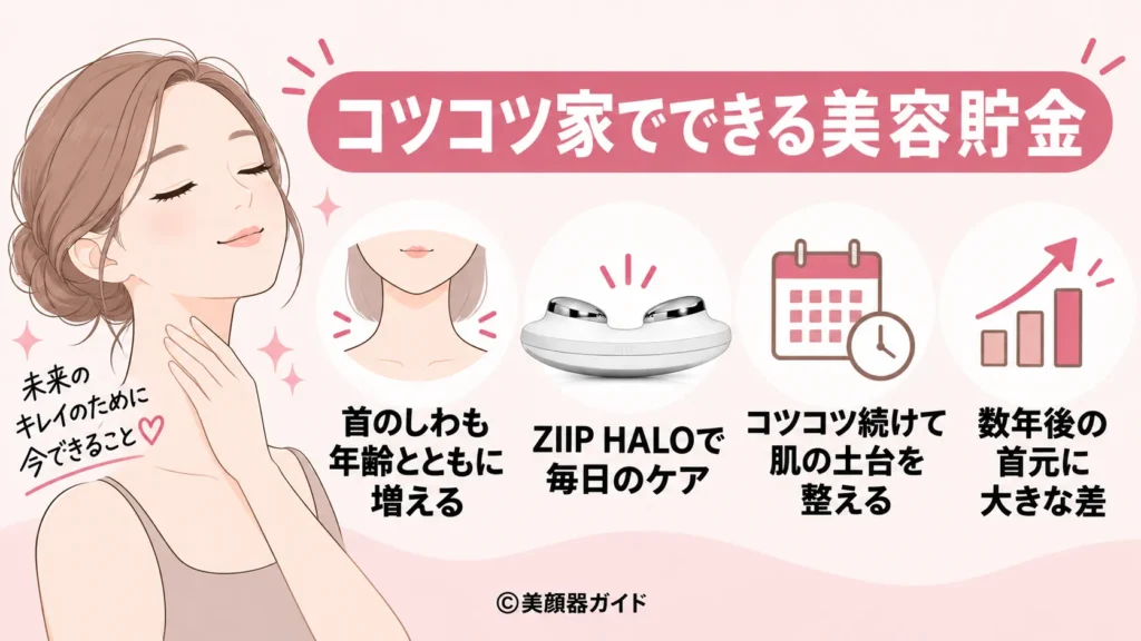 ZIIP HALOは美容貯金になる