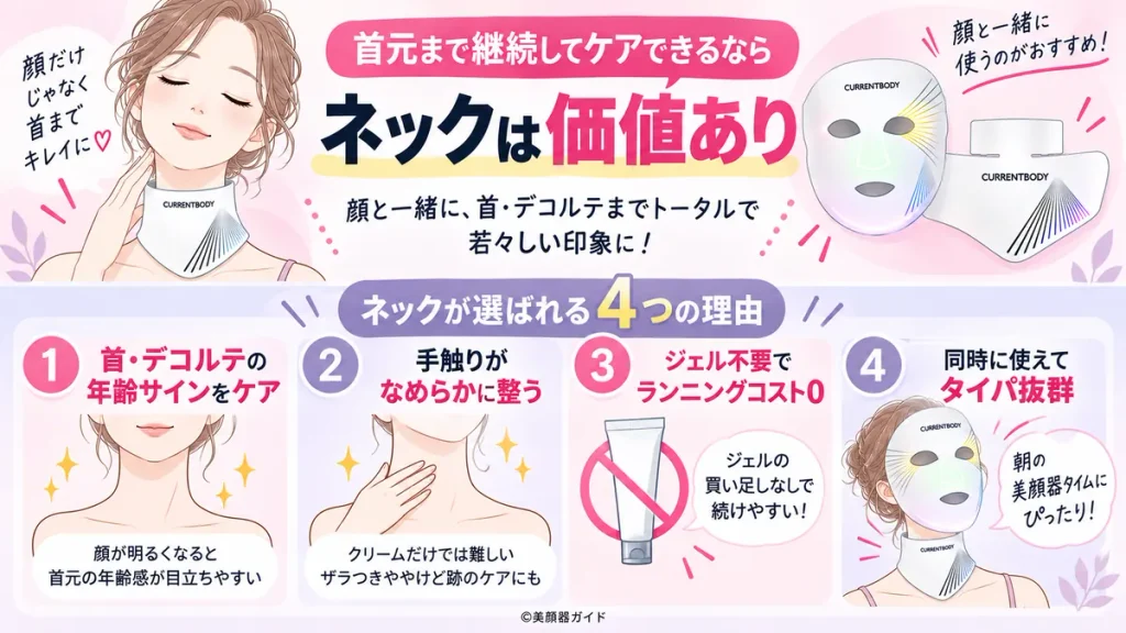カレントボディシリーズ3:首元まで継続してケアできるなら「ネック」は価値あり