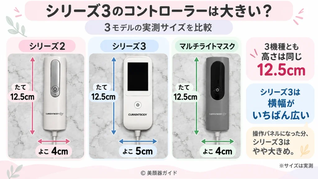 カレントボディのシリーズ2・シリーズ3・マルチライトマスクのコントローラー実測サイズを比較