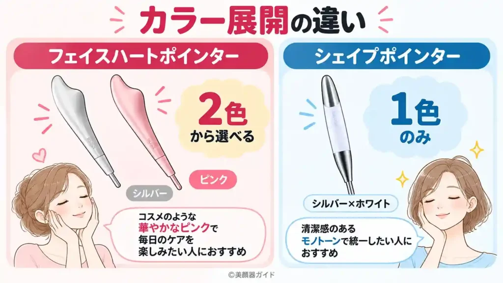 フェイスハートポインターは2色でシェイプポインターは1色