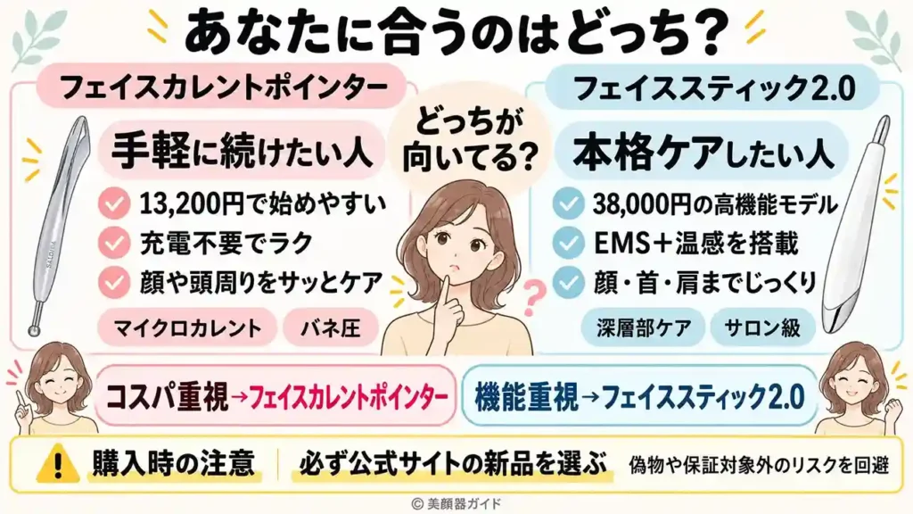 フェイスカレントポインターとフェイススティック2.0のポイント