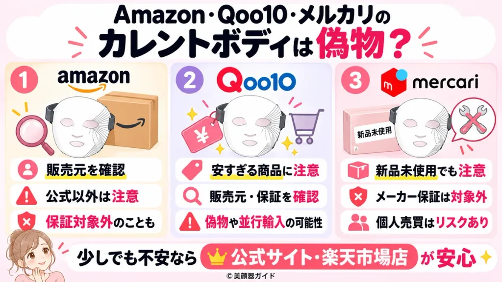 Amazon・Qoo10・メルカリで公式以外からカレントボディを購入するときの注意点