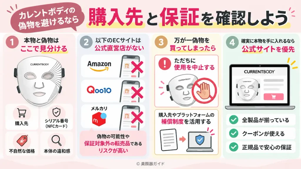 カレントボディの偽物を避けるなら購入先と保証を確認しよう