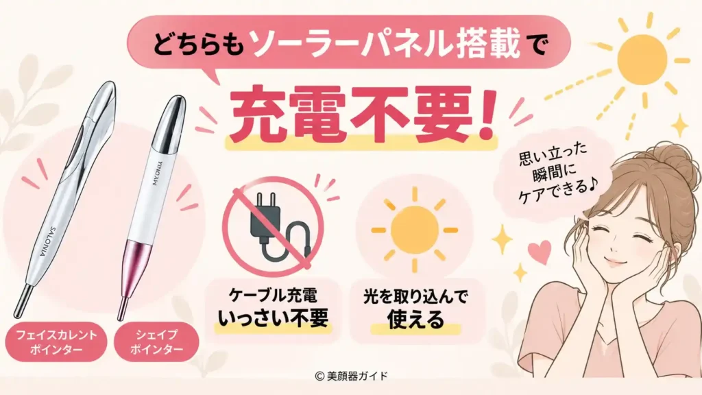 フェイスカレントポインターとシェイプポインターは充電不要
