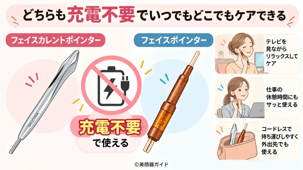 フェイスカレントポインターとフェイスポインターは充電不要でケアできる