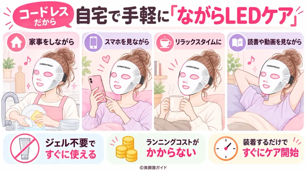 カレントボディシリーズ3共通点：コードレスだから自宅で手軽に「ながらLEDケア」を続けられる