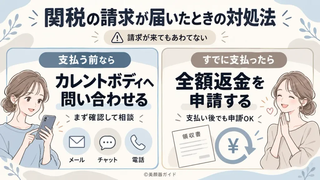 カレントボディ関税の請求が届いたときの対処法