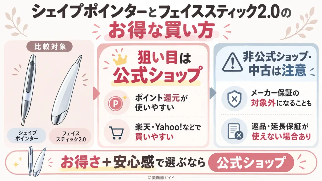 シェイプポインターとフェイススティック2.0のお得な買い方