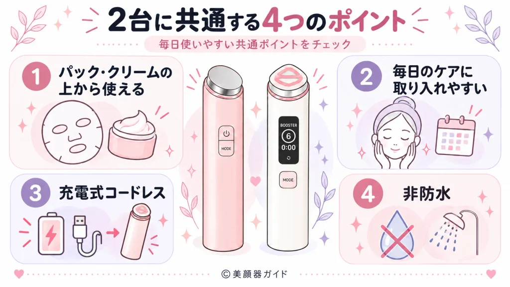 ブースターグロウとブースタープロX2に共通する4つのポイント