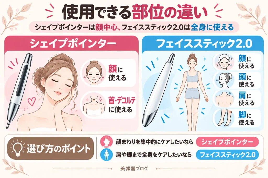 シェイプポインターとフェイススティック2.0の使用できる部位の違い