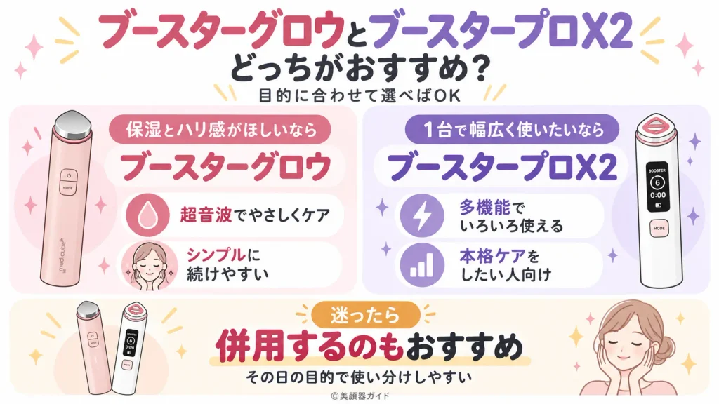 ブースターグロウとブースタープロX2を併用する際の注意点