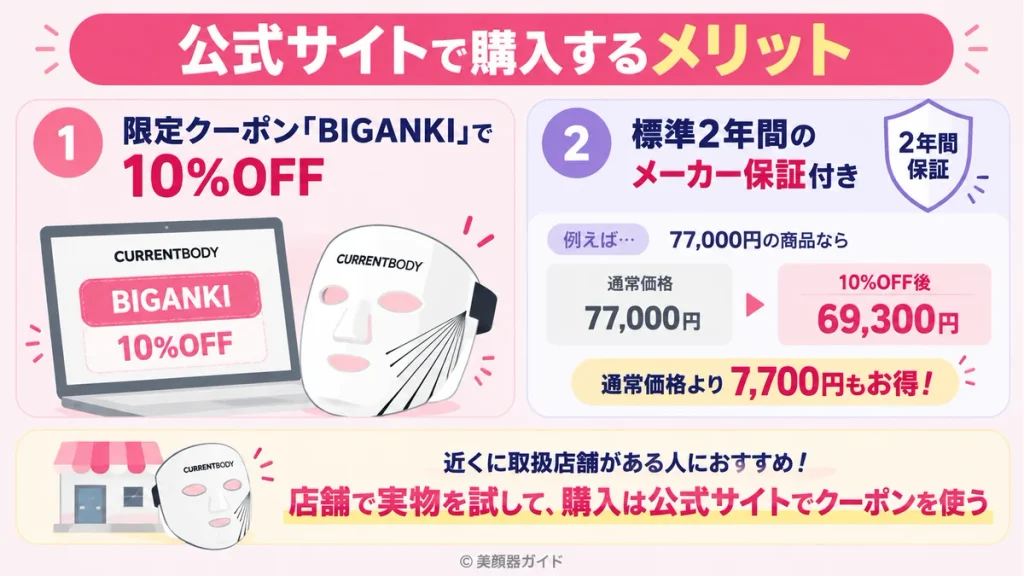 カレントボディ公式サイトの10％OFFと2年保証