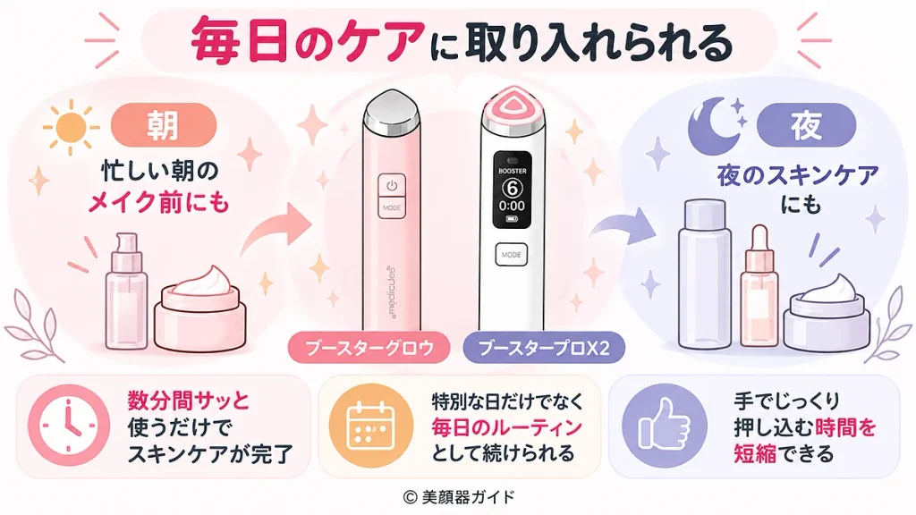 ブースターグロウとブースタープロX2は毎日のケアに使用可能