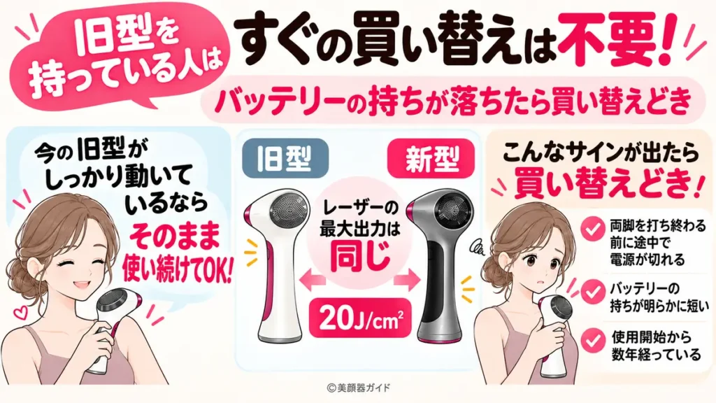 トリア4Xへの買い替えのタイミングは旧型のバッテリー持ちの悪さ