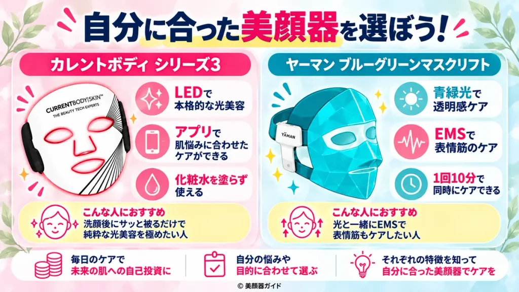 カレントボディシリーズ3とブルーグリーンマスクリフトの特徴と選び方