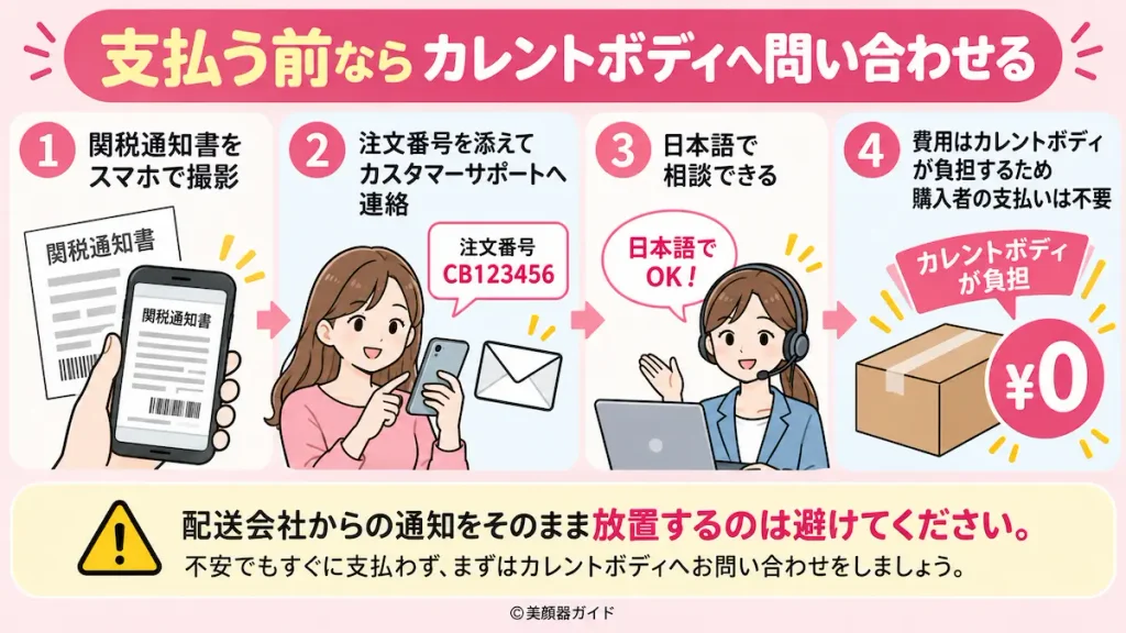 関税の請求がきても支払う前ならカレントボディへ問い合わせる