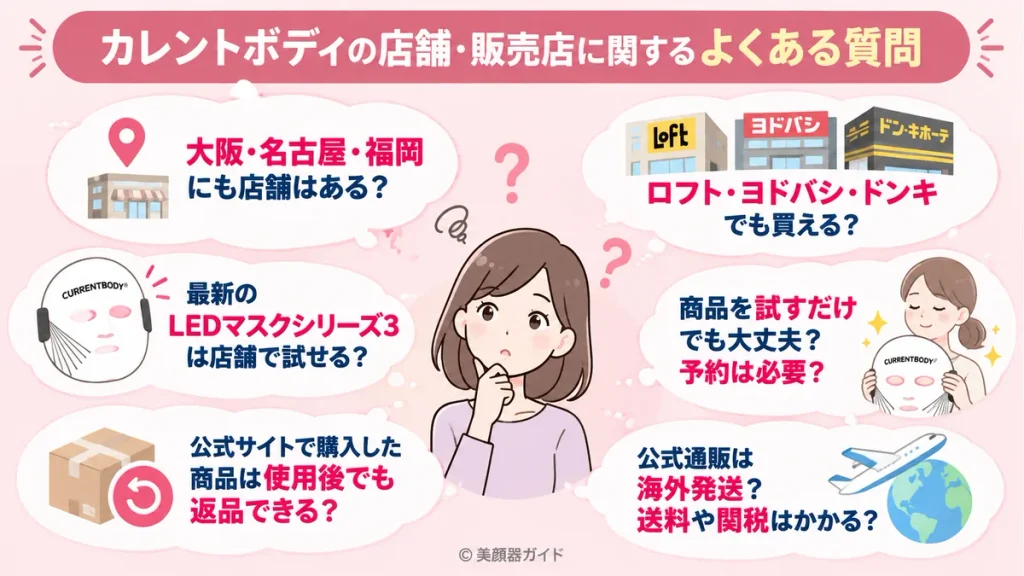 カレントボディの取扱店舗に関するよくある質問