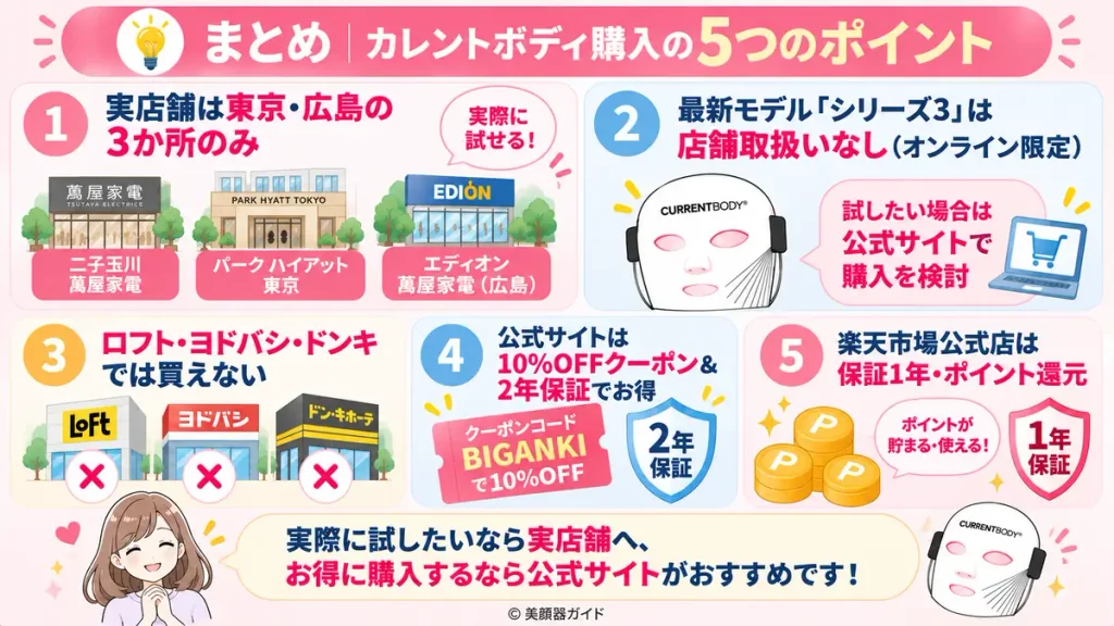 カレントボディ購入前の5つの重要ポイント