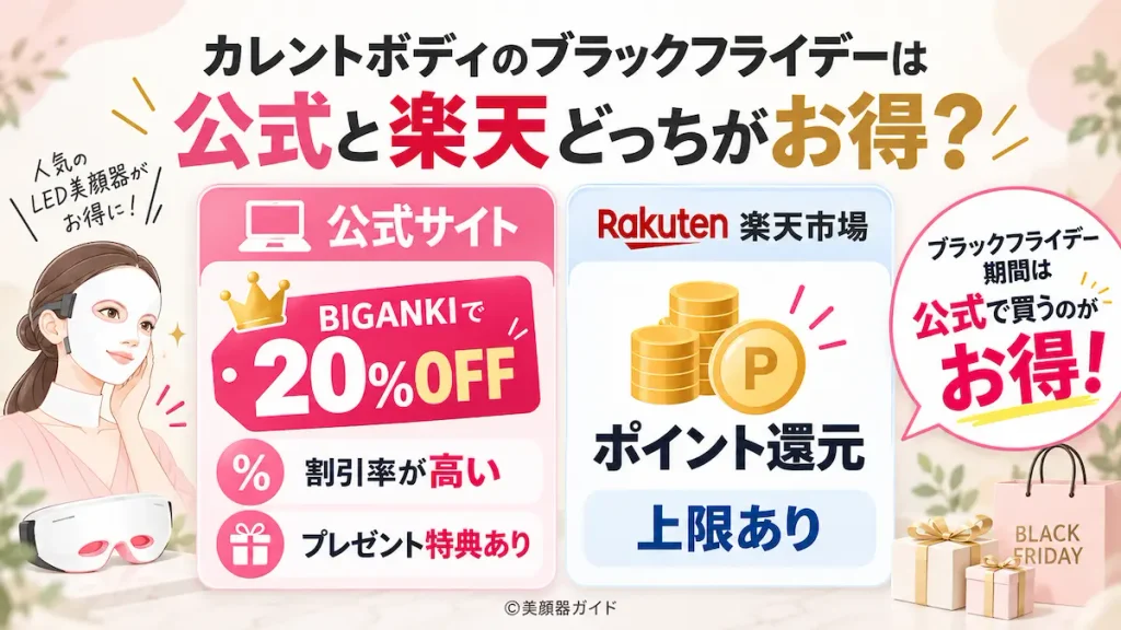 カレントボディのブラックフライデーは公式と楽天どっちが安い？