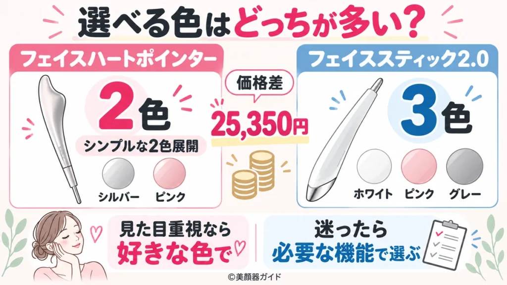 フェイスハートポインターは2色でフェイススティック2.0は3色展開