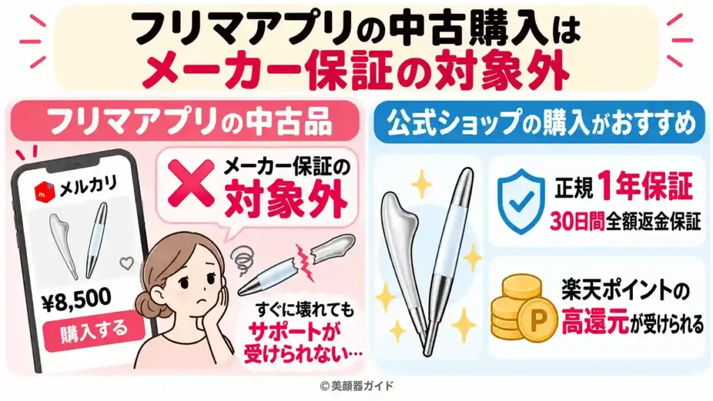 フェイスハートポインターとシェイプポインターの中古品は保証の対象外