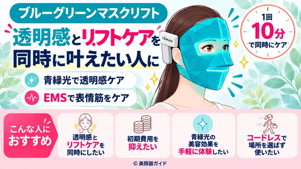 ブルーグリーンマスクリフトは青緑光とEMSで透明感ケアと表情筋ケアを同時にできる