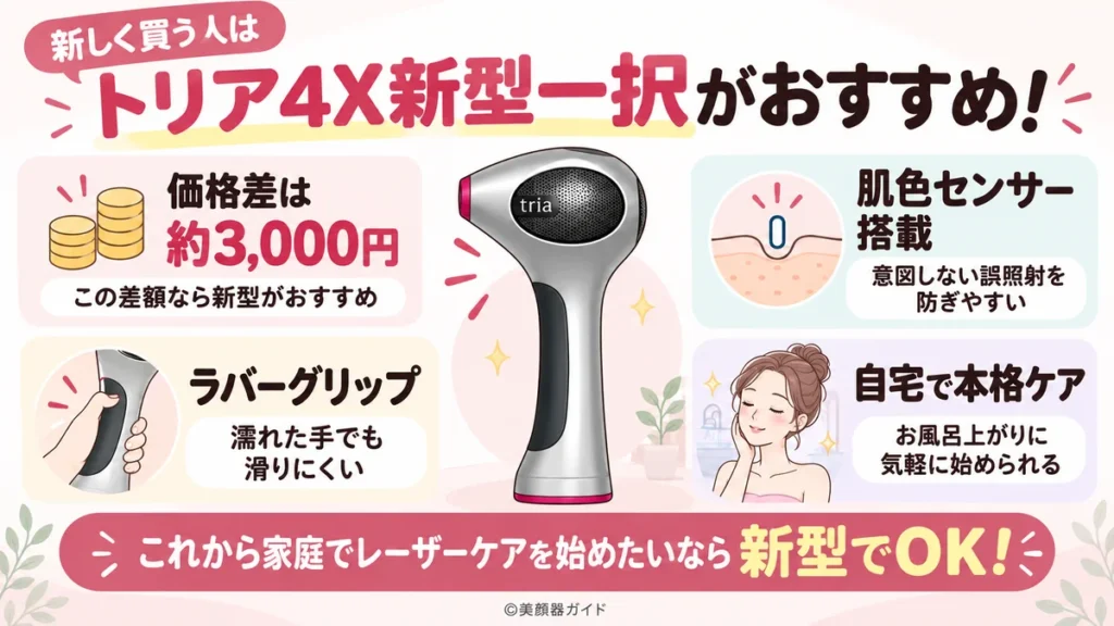 新しく買う場合トリア4X新型がおすすめ