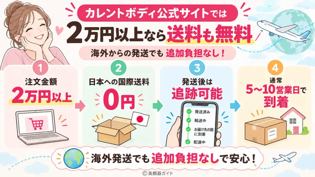 カレントボディ2万円以上なら送料も無料