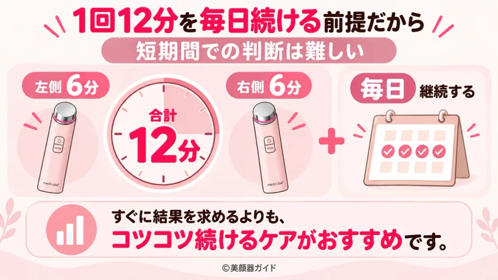 ブースターグロウの口コミ：1回12分を毎日続ける継続ケア