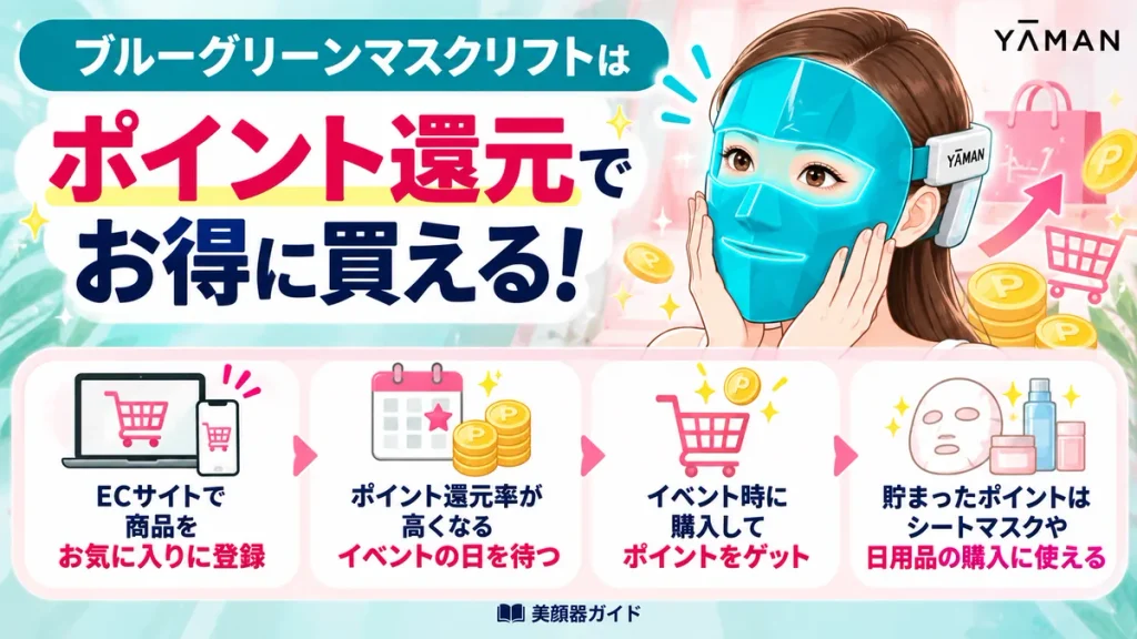 ブルーグリーンマスクリフトはECモールのポイント還元を活用してお得に購入