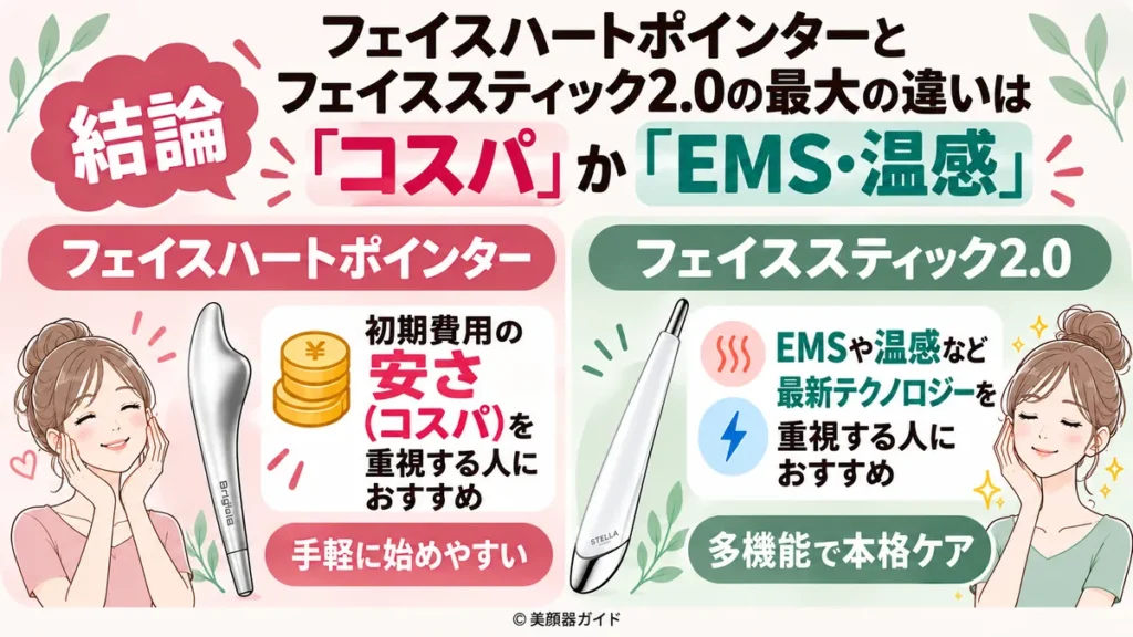 フェイスハートポインターとフェイススティック2.0の違いはコスパ